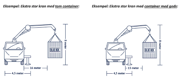 Ekstra stor kran illustration 